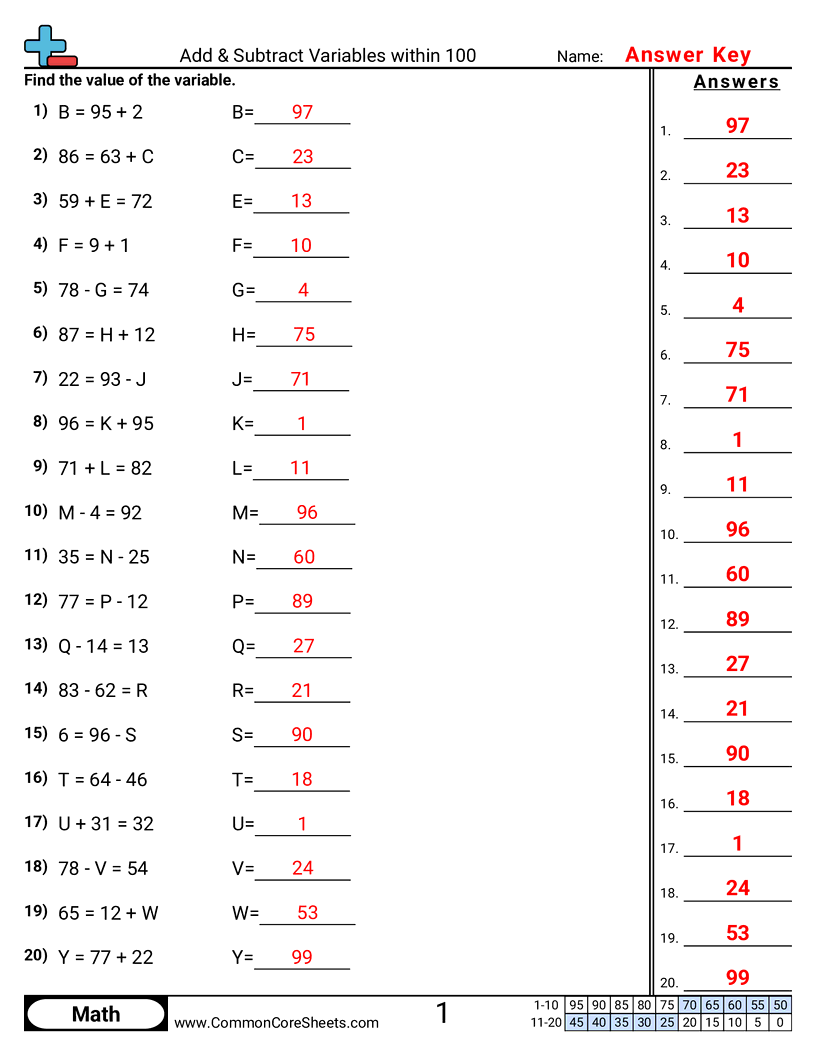 Related worksheet